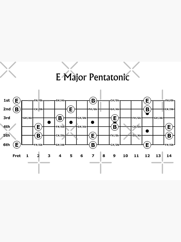 The E Major Pentatonic Scale For Guitar Laptop Skin By Zaxsk8 Redbubble