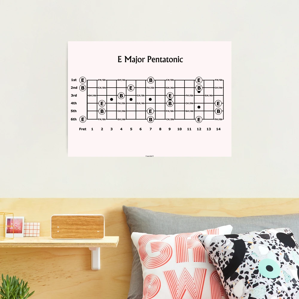 The E major Pentatonic Scale for Guitar Photographic Print for Sale by  Mark Radford | Redbubble