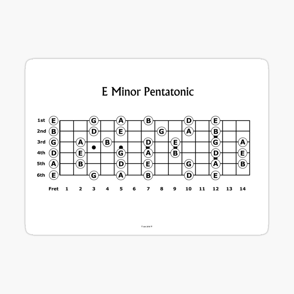 The E Minor Pentatonic Scale For Guitar Metal Print By Zaxsk8 Redbubble