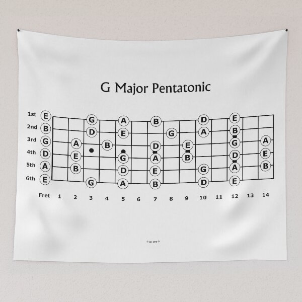 Item preview, The G major Pentatonic Scale for Guitar designed and sold by Zaxsk8.