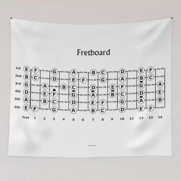 Item preview, Fretboard in White designed and sold by Zaxsk8.