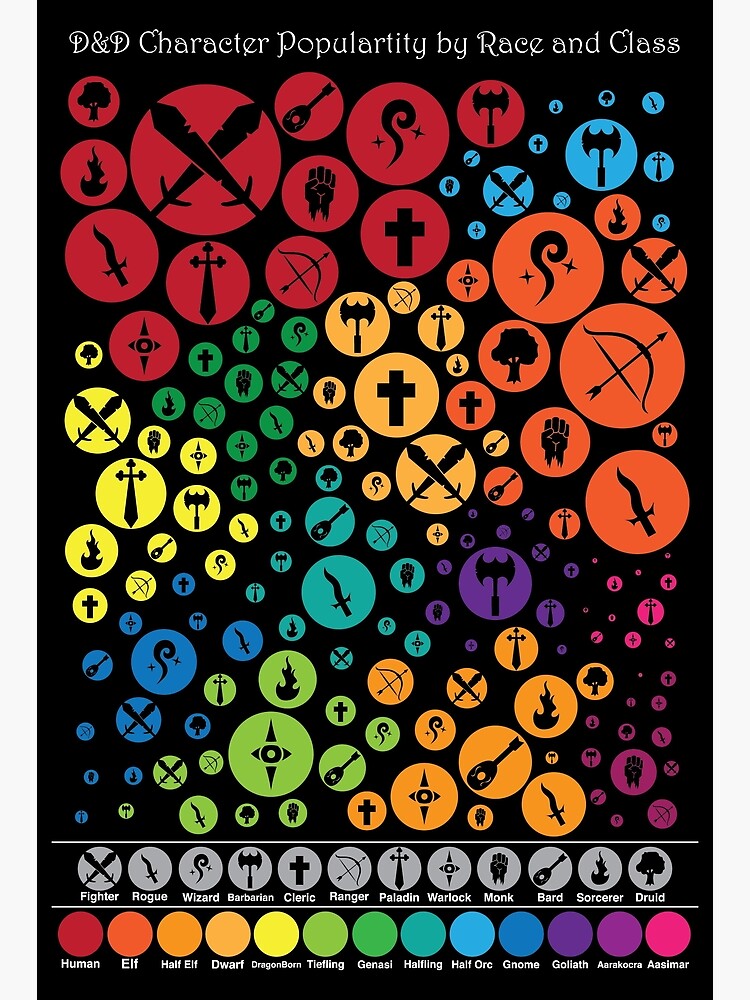 DnD Races/Classes Sorted by Popularity Premium Matte Vertical Poster ...