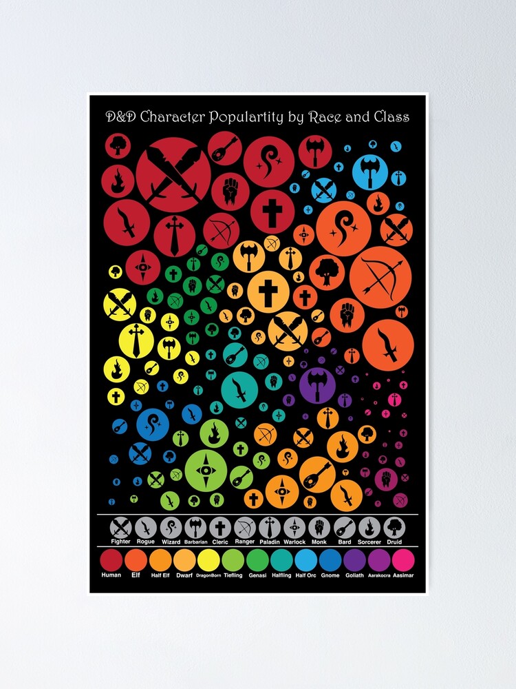 "DnD Races/Classes Sorted by Popularity" Poster for Sale by DrBoomerang