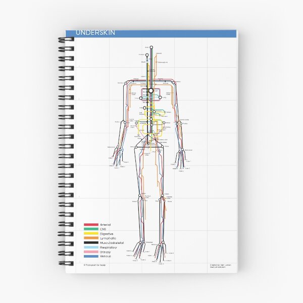 Item preview, Underskin designed and sold by Sam Loman.