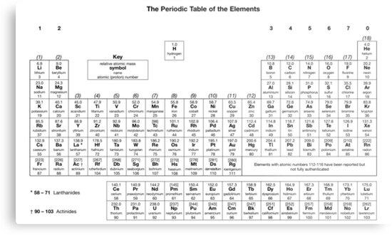 A Level Periodic Table