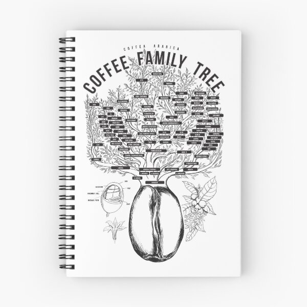 Item preview, Coffee Plant Family Tree designed and sold by tee-blah-blah.