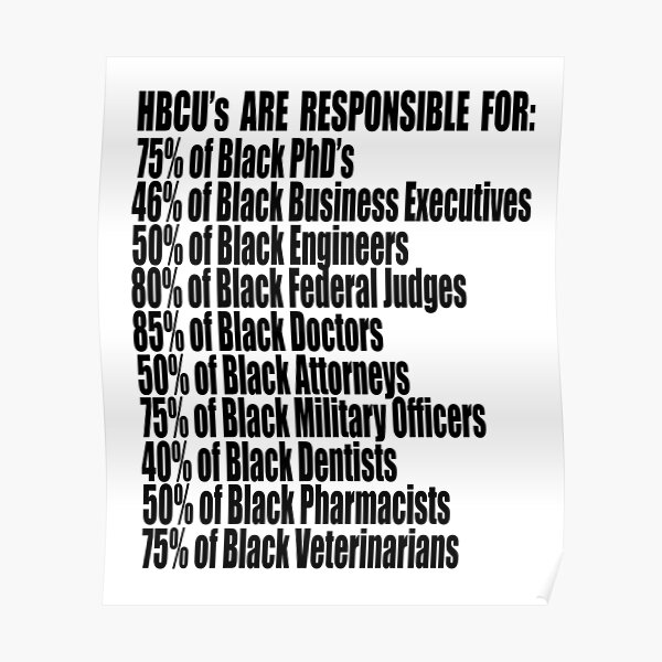 HBCUs Are Responsible For - Alum Statistics, Black Poster