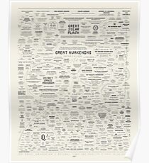 Qanon KARTE Lernen Sie, die Karte zu lesen WWG1WGA Wo wir hin wollen, gehen wir alle. Q Anon NEW AGE wwgowga Die großen Erweckungsdrucke auf Vintage-Beige-Hintergrund HD HIGH QUALITY ONLINE Store Poster