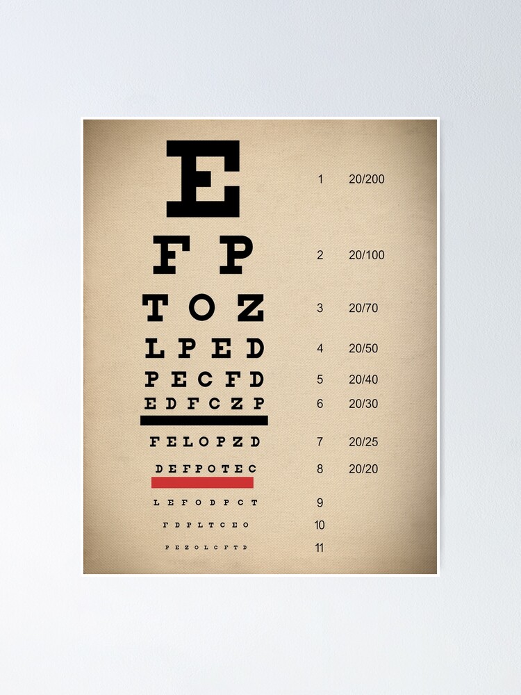 Snellen Eye Chart Poster for Sale by allhistory