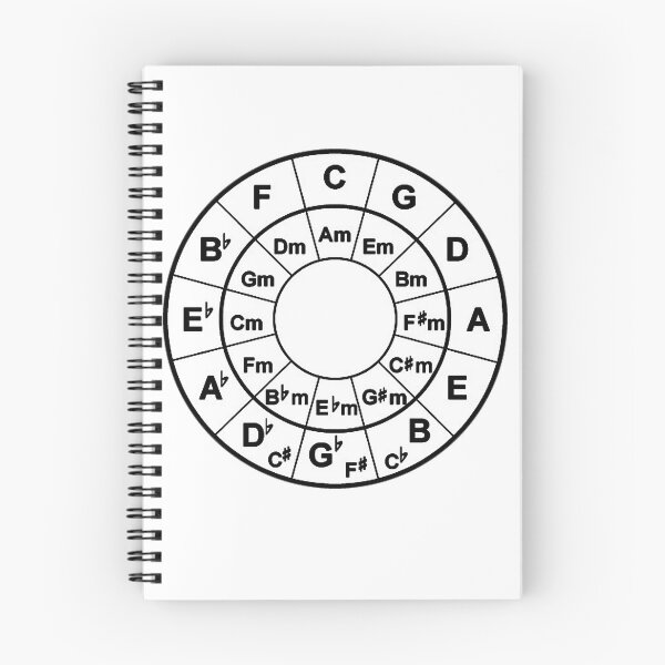 Item preview, Circle of 5ths designed and sold by stiffwagonLTD.