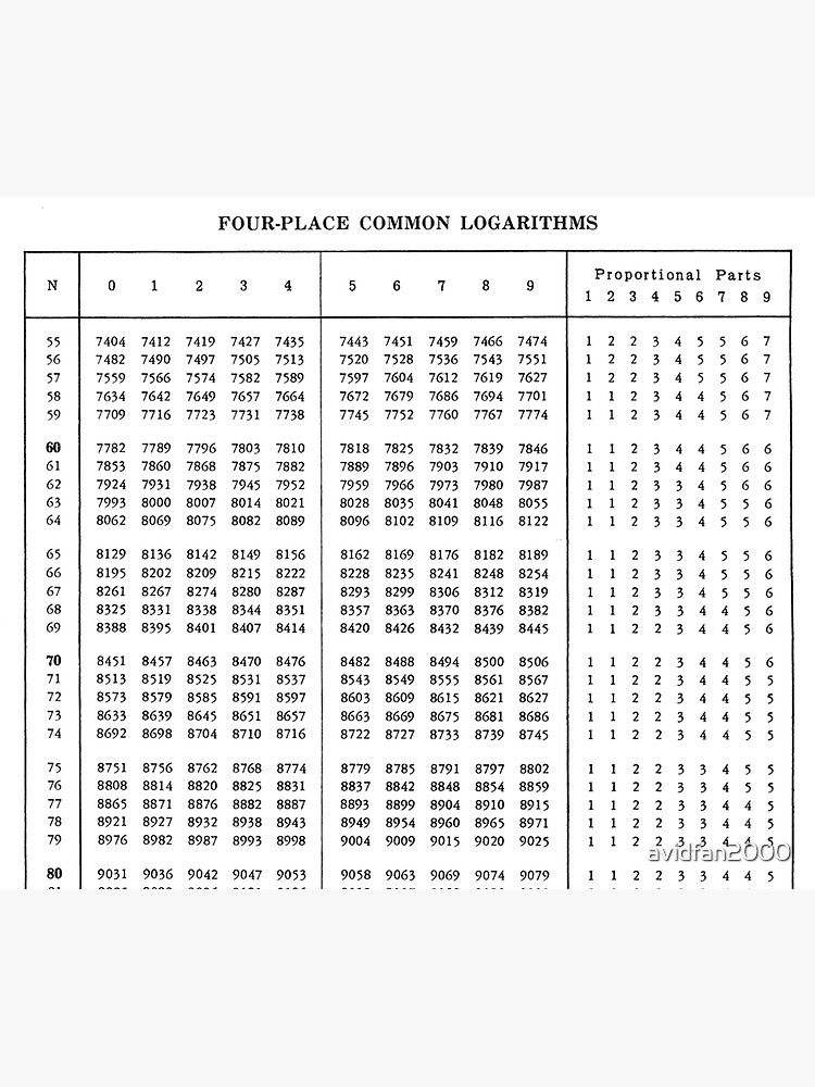 Discover Four-Place Logarithm Tables Premium Matte Vertical Poster