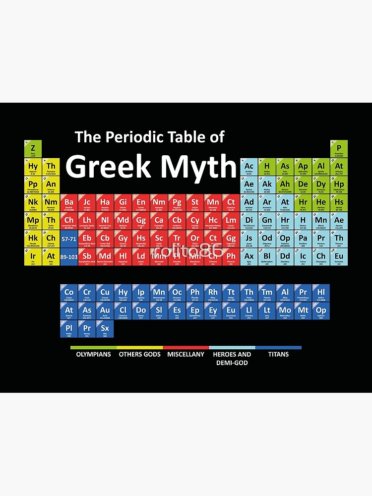 Thumbnail 3 of 3, Poster, Periodic Table of Greek Mythology designed and sold by rolito86.