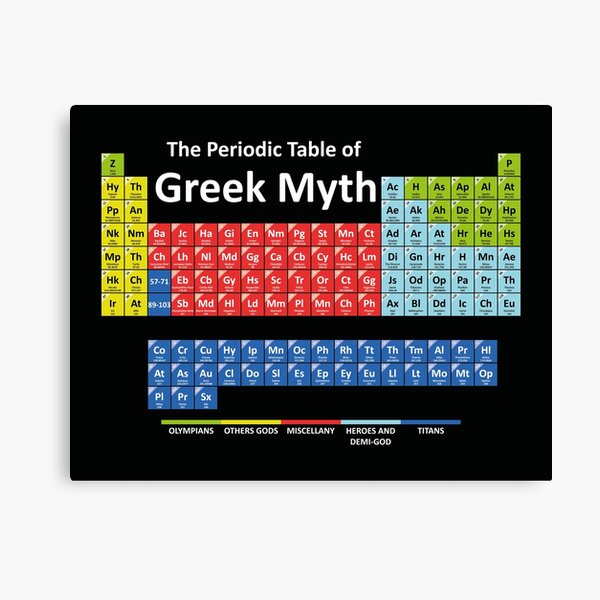 Item preview, Periodic Table of Greek Mythology designed and sold by rolito86.