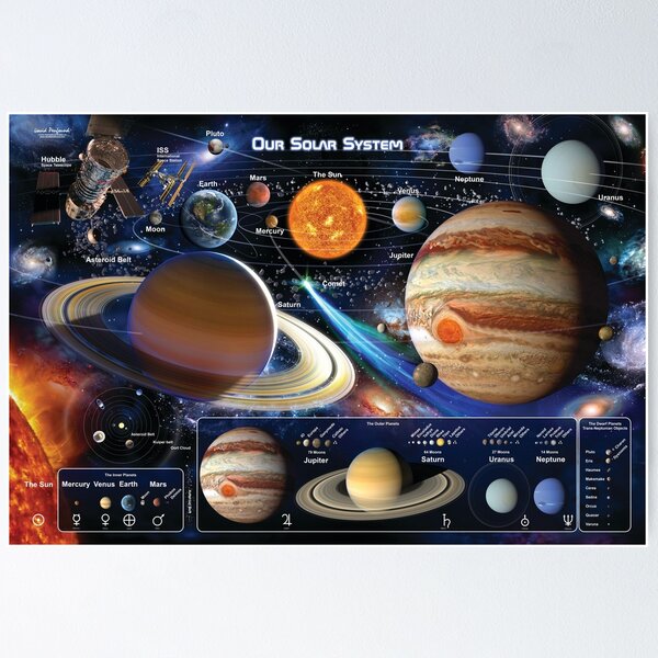 Planets of the Solar System Poster