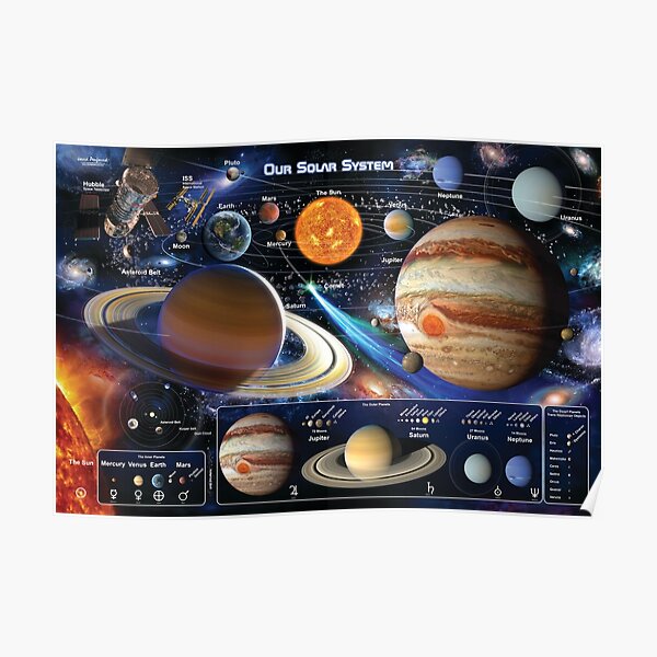 Planètes du système solaire Poster