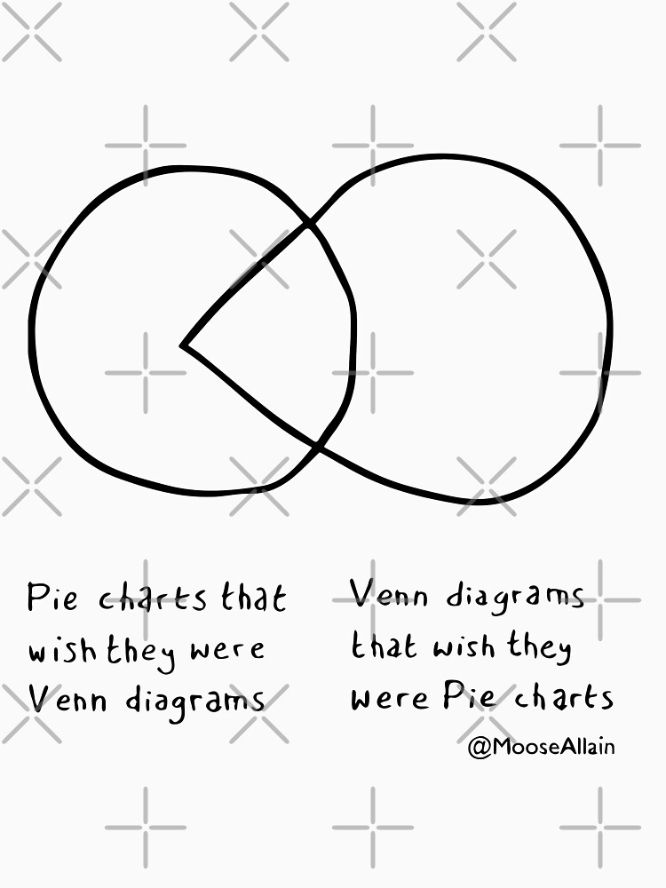 Venn Diagram Pie Chart