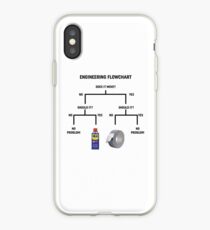 Engineering Flowchart Design iPhone Case