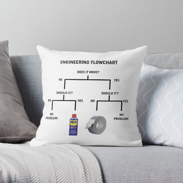 Engineering Flowchart Design Throw Pillow