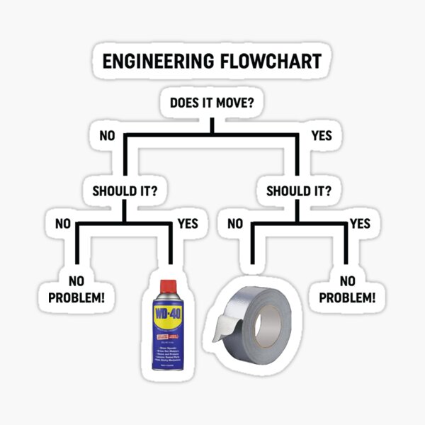 Engineering Flowchart Design Sticker