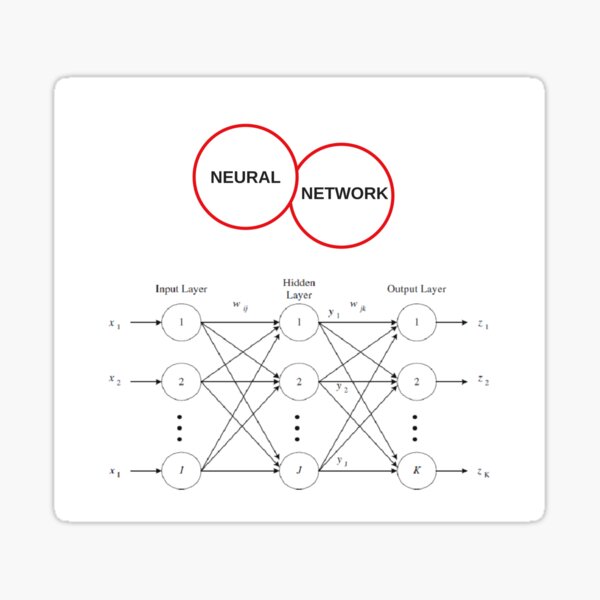 Item preview, Neural Network White designed and sold by psychometrics.