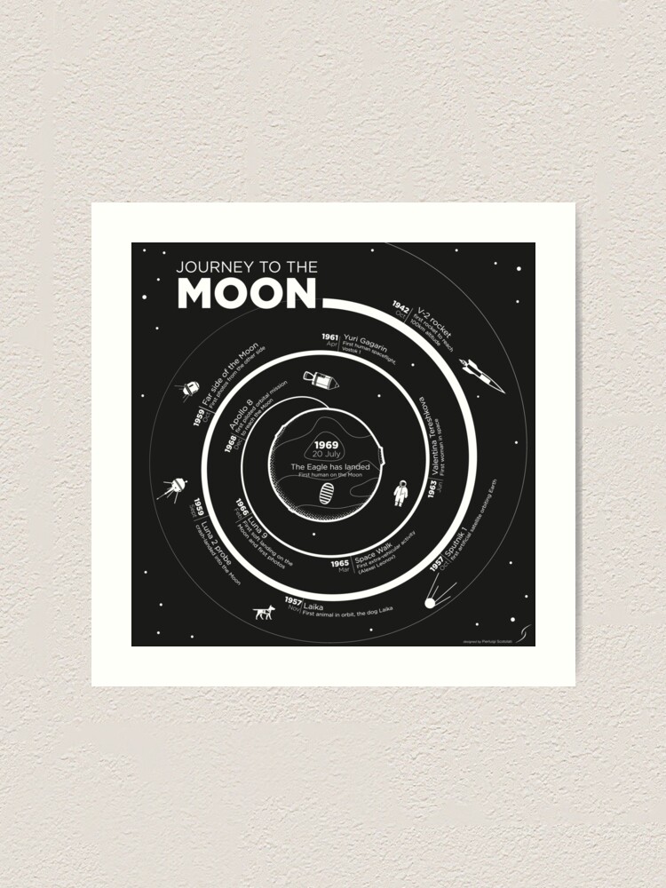 Alternate view of Journey to the Moon Infographic Art Print