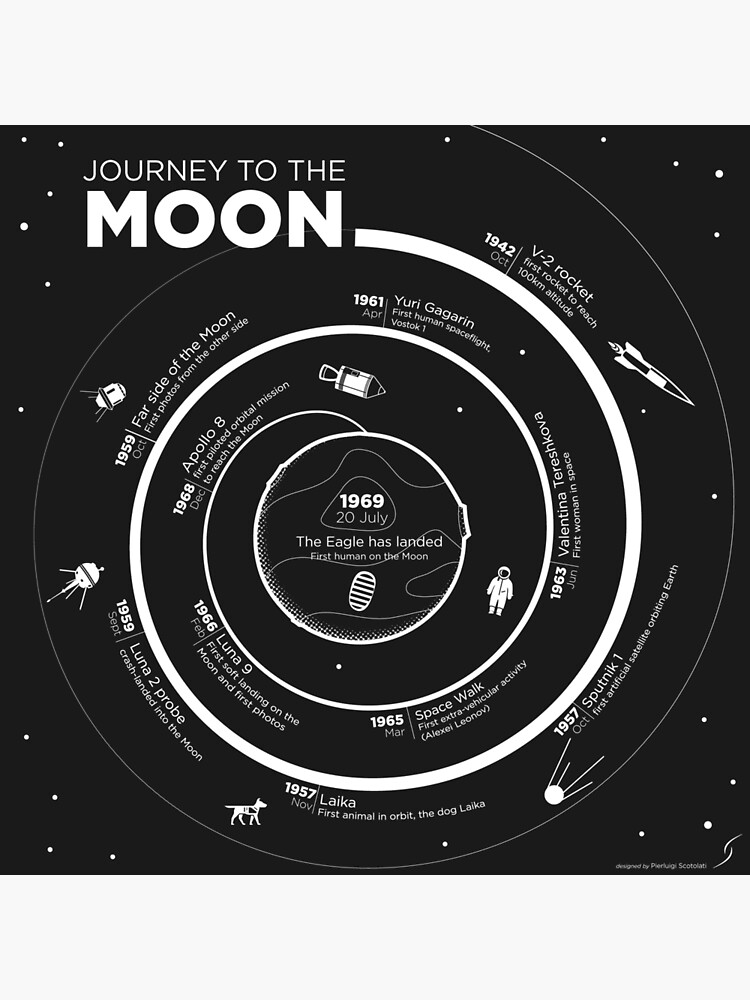 Journey to the Moon Infographic by essep