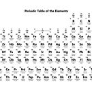 The Periodic Table of the Elements #Periodic #Table #PeriodicTable #Elements #ThePeriodicTableoftheElements #PeriodicTableOfElements  by znamenski