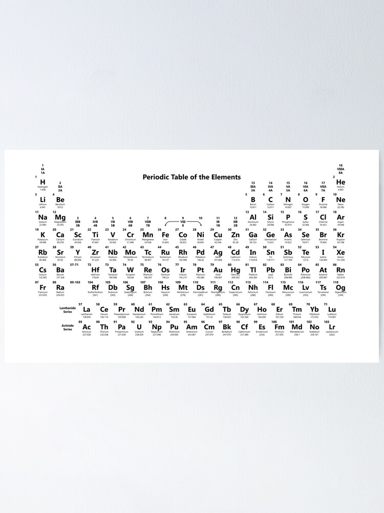 Alternate view of The Periodic Table of the Elements #Periodic #Table #PeriodicTable #Elements #ThePeriodicTableoftheElements #PeriodicTableOfElements  Poster