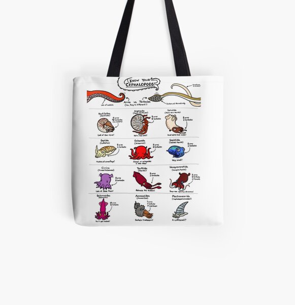 Connaissez vos céphalopodes! Tote bag doublé
