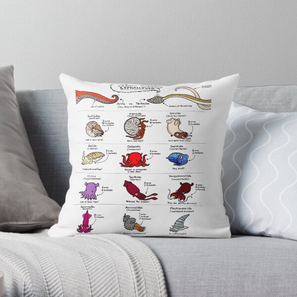 Know Your Cephalopods! Throw Pillow