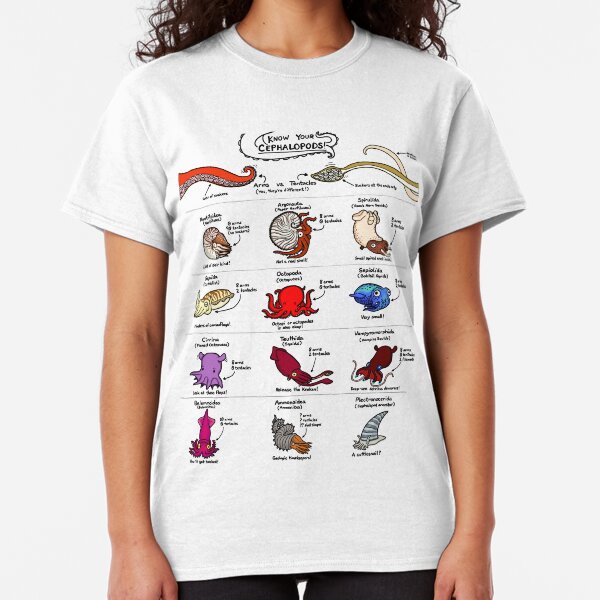 Know Your Cephalopods! Classic T-Shirt