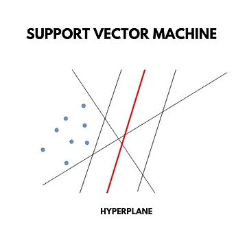 Artwork thumbnail, Machine Learning: Support Vector Machine by psychometrics