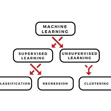 Artwork thumbnail, Machine Learning by psychometrics