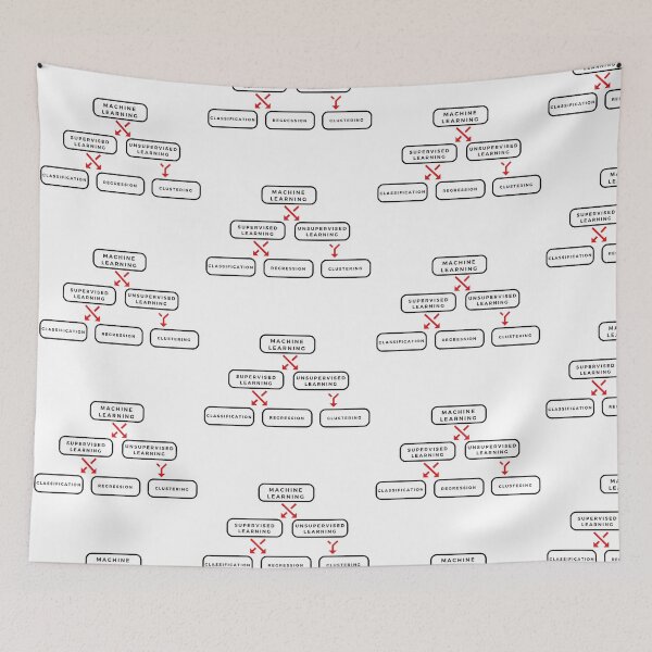 Item preview, Machine Learning designed and sold by psychometrics.