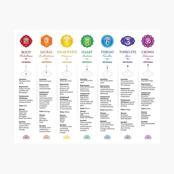 Item preview, Chakra Poster designed and sold by serenaking.