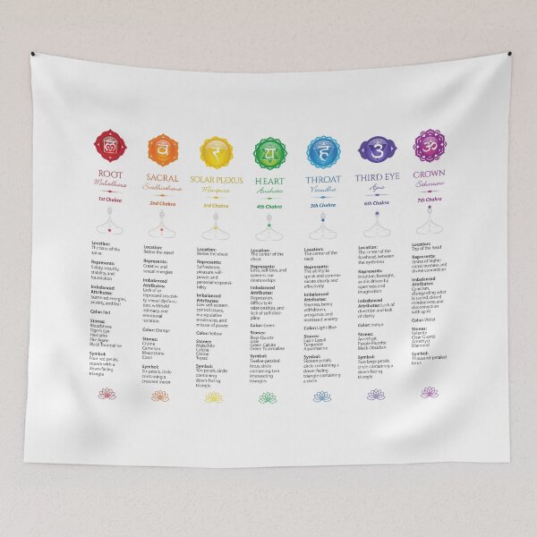 Item preview, Chakra Poster designed and sold by serenaking.