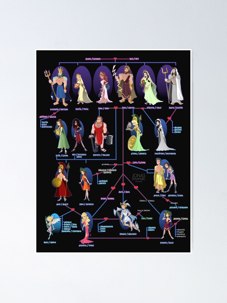 Alternate view of Greek gods Poster
