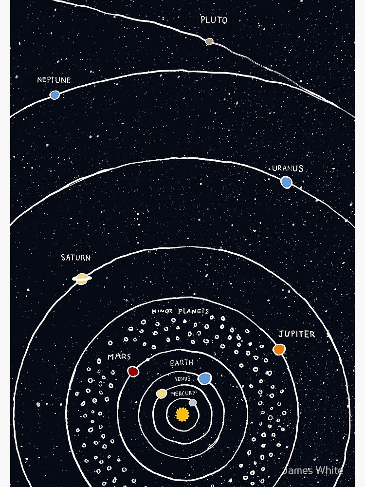 Solar System by lintho