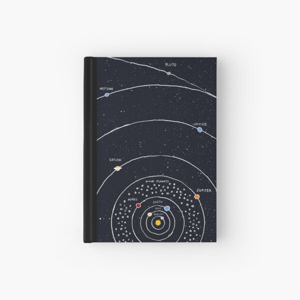 Item preview, Solar System designed and sold by lintho.