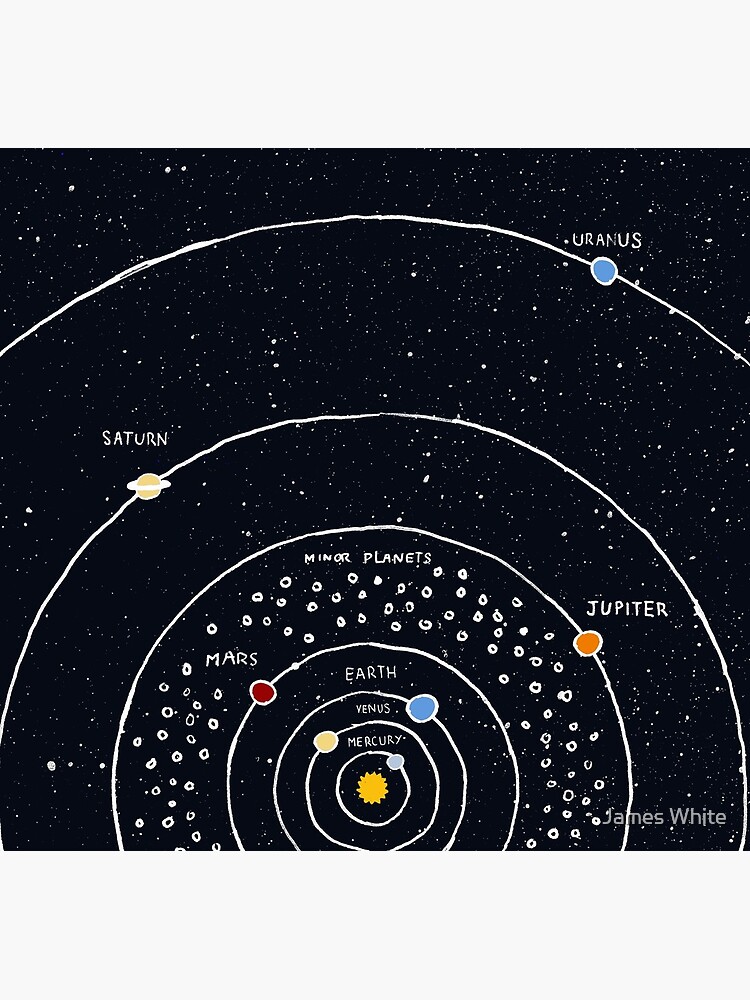 Solar System by lintho
