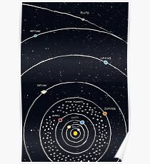 Sonnensystem Poster