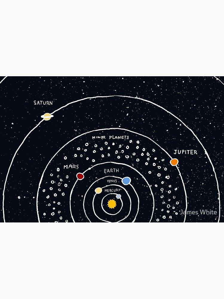 Solar System by lintho