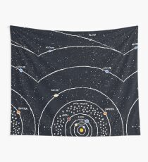 Sonnensystem Wandbehang