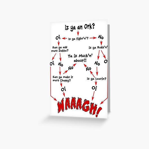 Ork Flow Chart Greeting Card