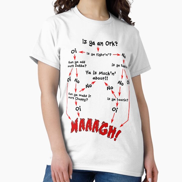 Item preview, Ork Flow Chart designed and sold by Disabledartist.