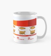 Cat Chonk Chart Classic Mug