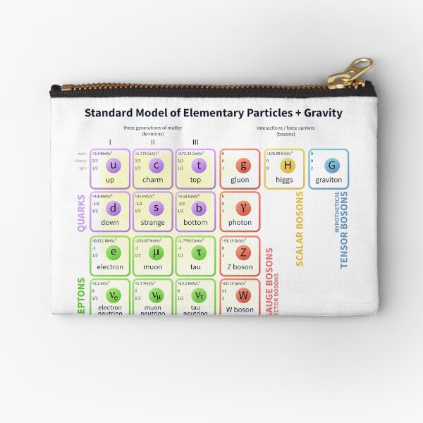 The Standard Model of Particle Physics Zipper Pouch