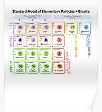 Das Standardmodell der Teilchenphysik Poster