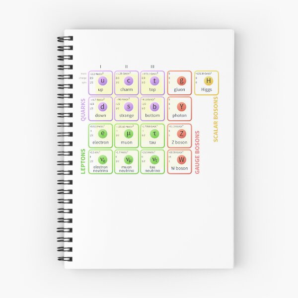 Item preview, The Standard Model of Particle Physics designed and sold by the-elements.
