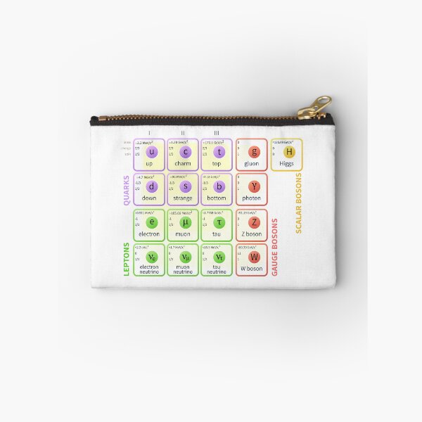 Item preview, The Standard Model of Particle Physics designed and sold by the-elements.